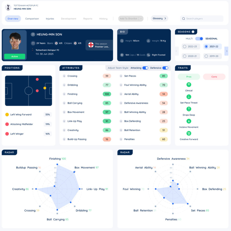 Eleven stats