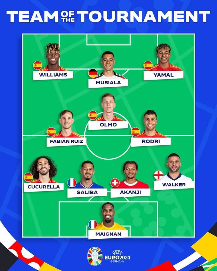Team-of-the-tournament-2024
