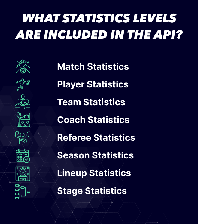 All-levels-of-statistics-at-Sportmonks