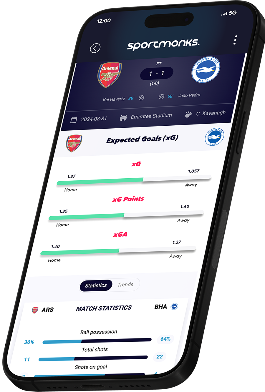 Arsenal vs Brighton xG Statistics