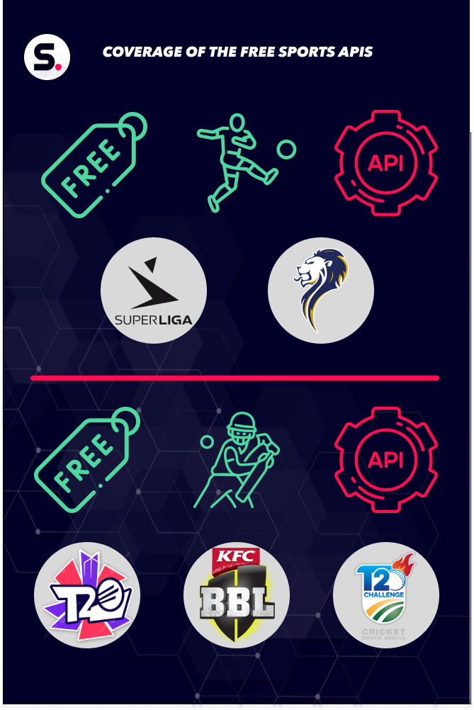 Coverage of the free sports data API's