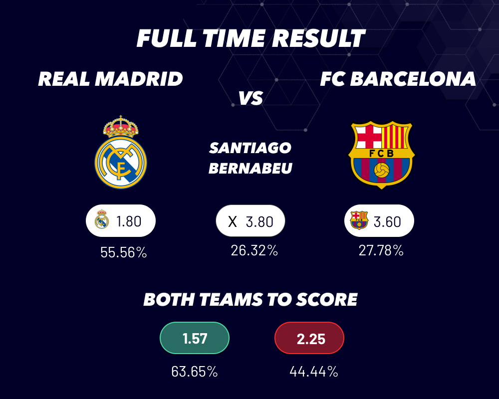 El Clasico - Full time result