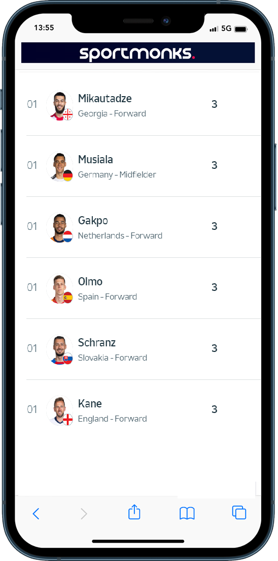 European-Championship-stats-Topscorers
