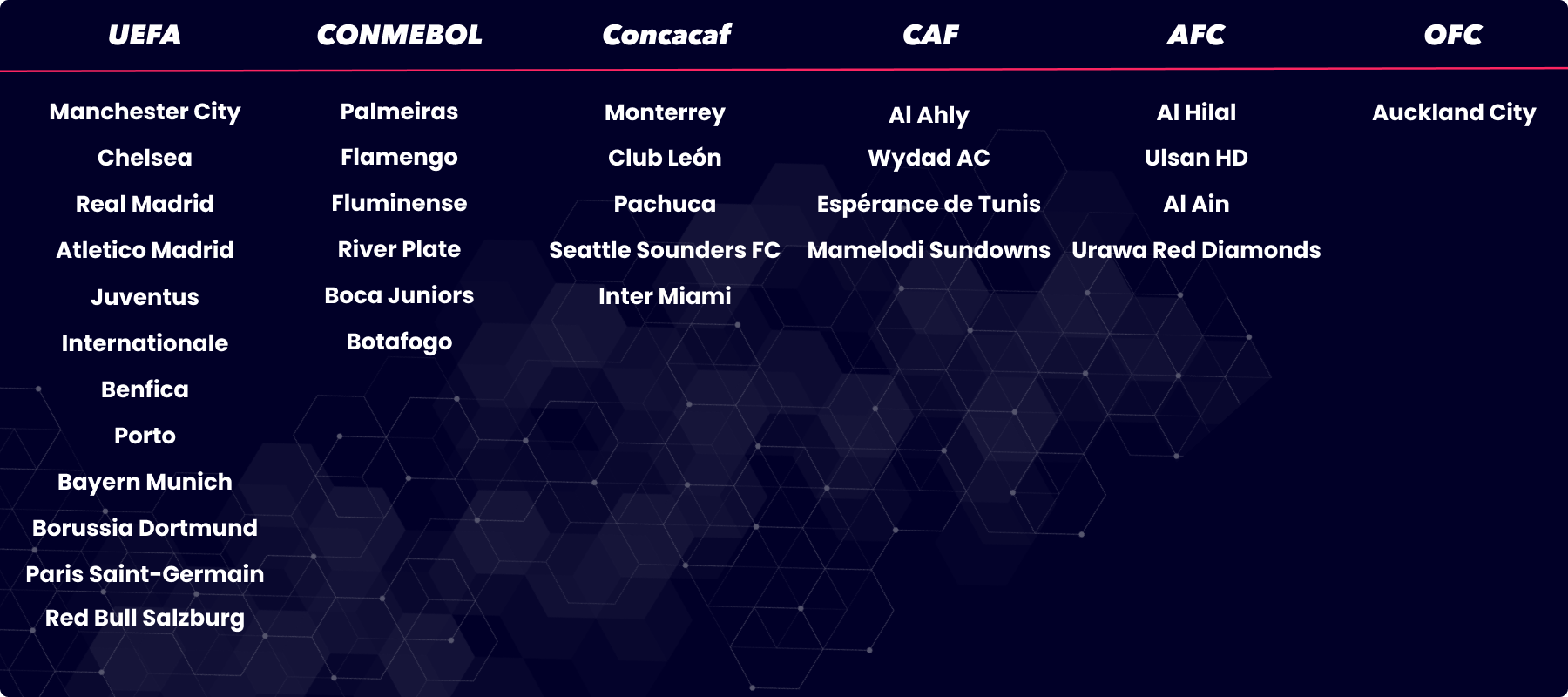 FIFA Club World Cup 2025 participants