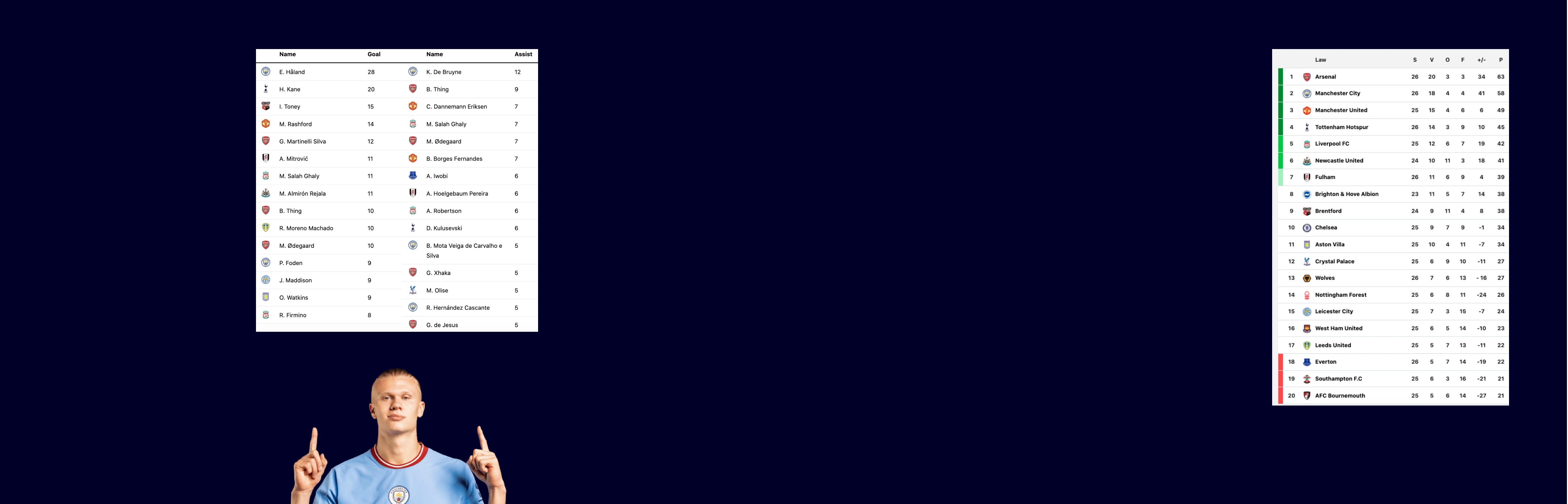 Fotboll example