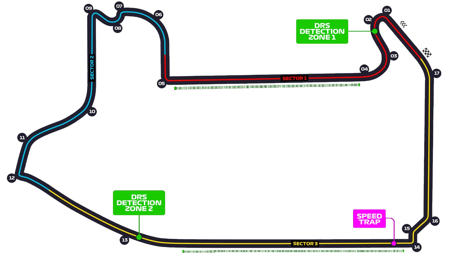 Las Vegas GP