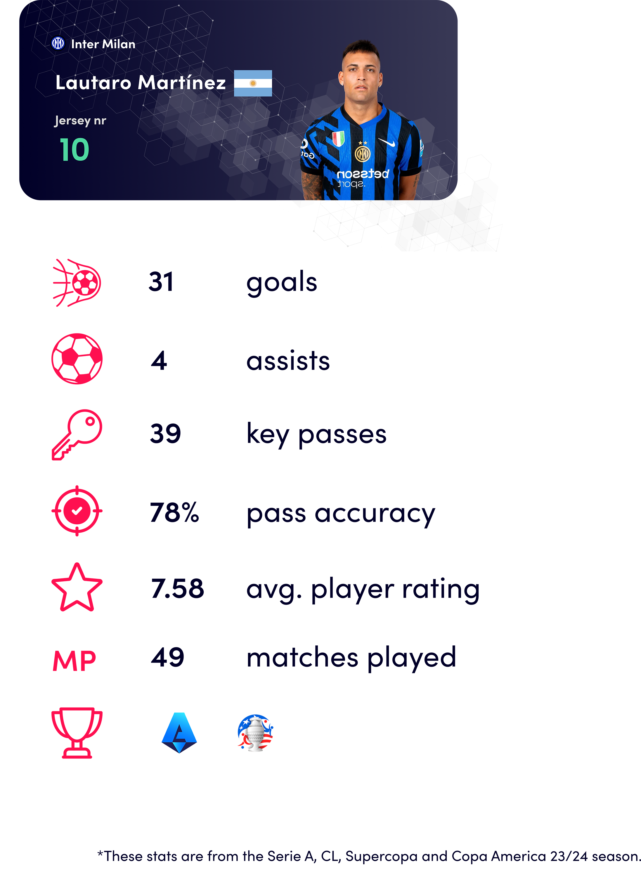 Lautaro Martinez ballon d'or_stats_23/24