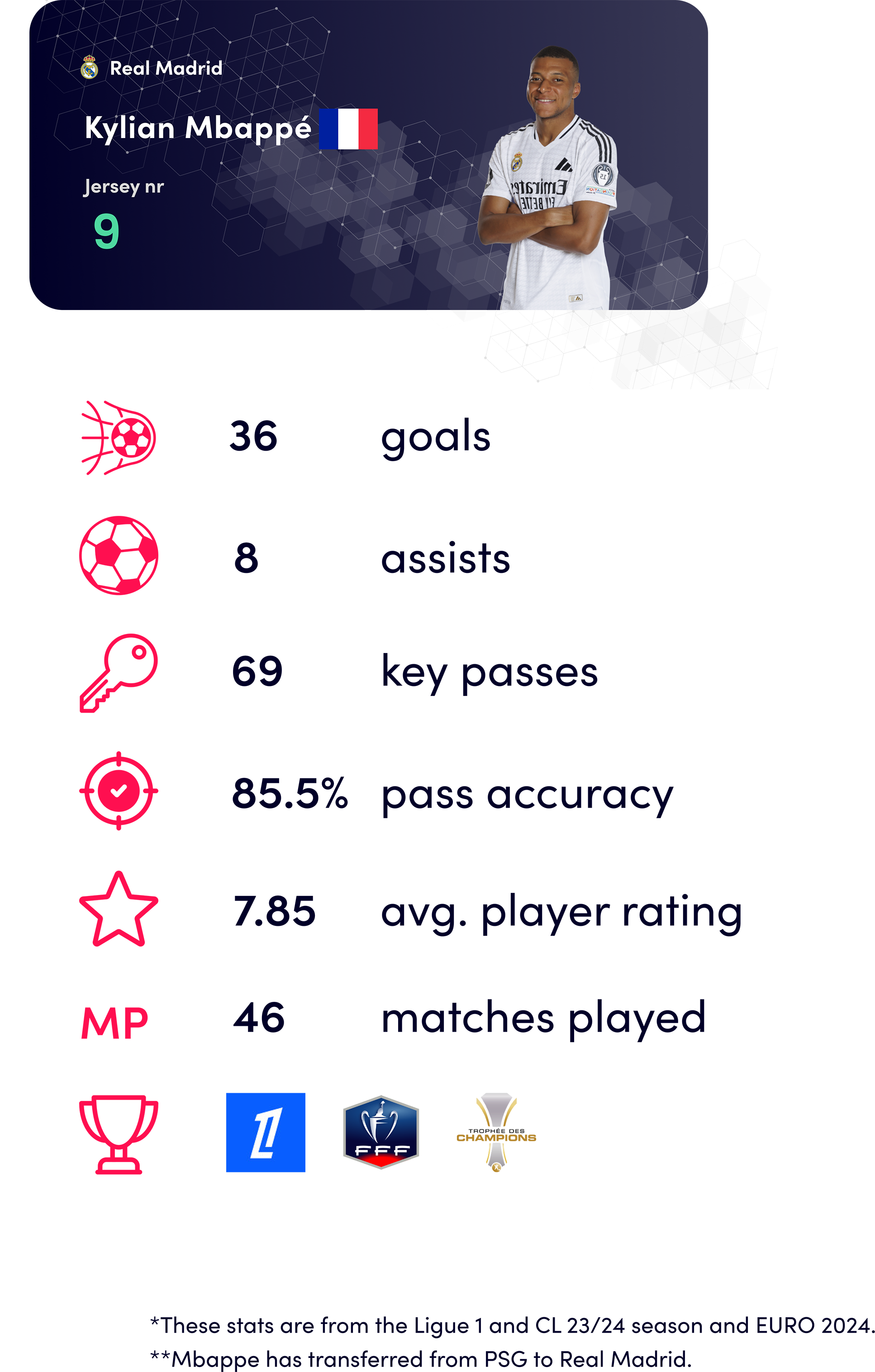 Mbappe ballon d'or_stats_23/24