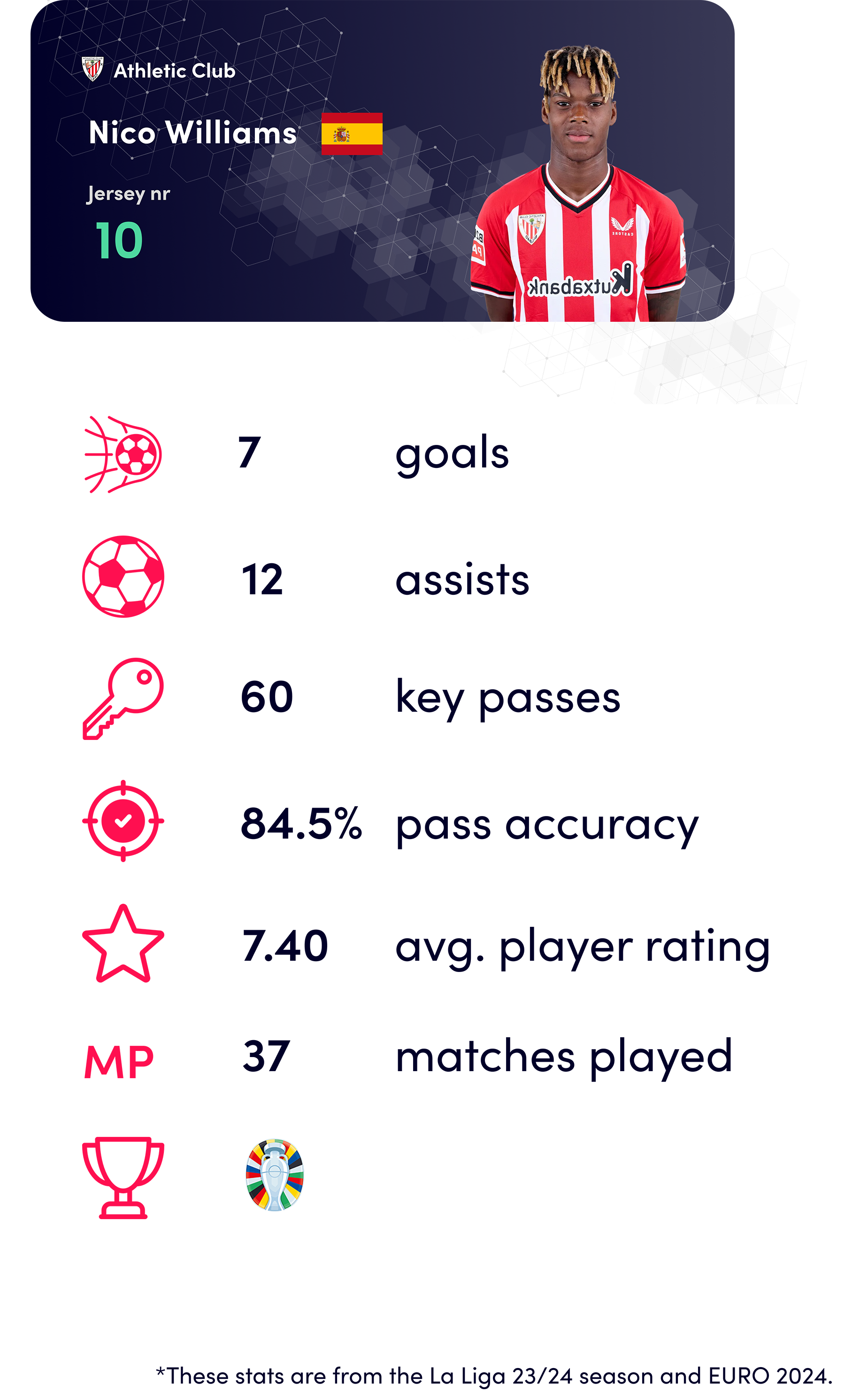 Nico Williams ballon d'or_stats_23/24