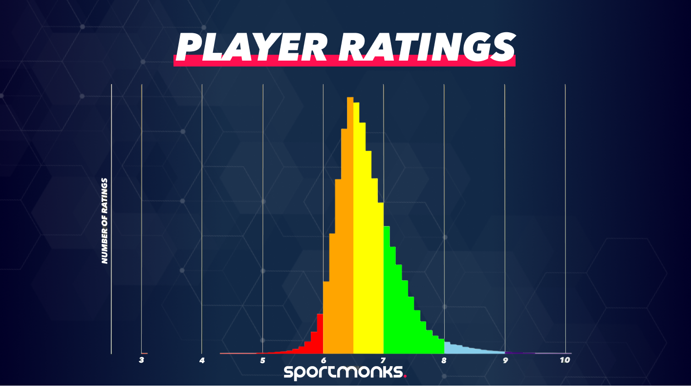 Sportmonks Player Ratings: A Game-Changing Feature in Football Analytics