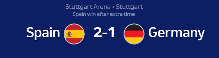 Spain-vs-Germany-Euro-2024