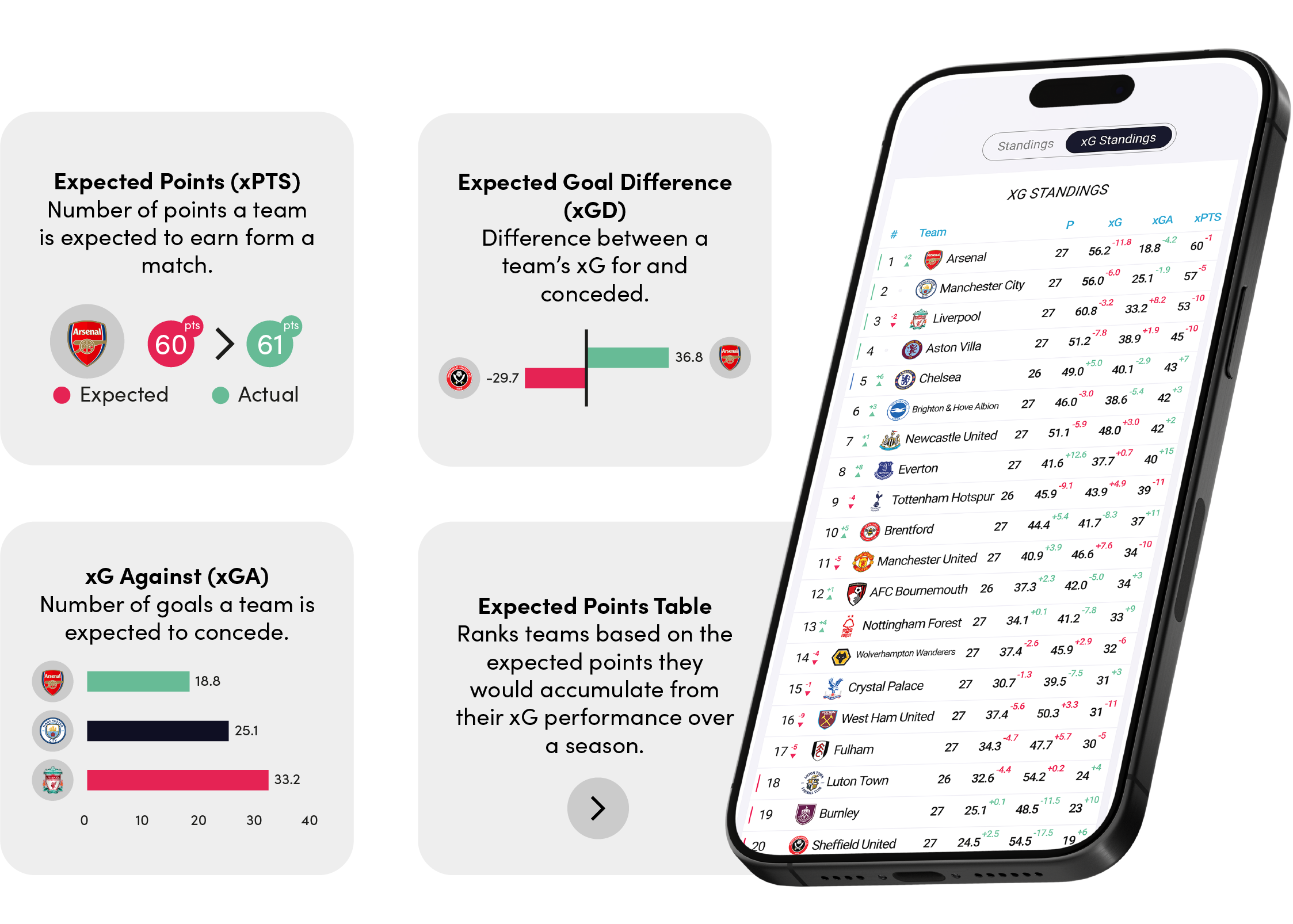 How to use expected goals within your application