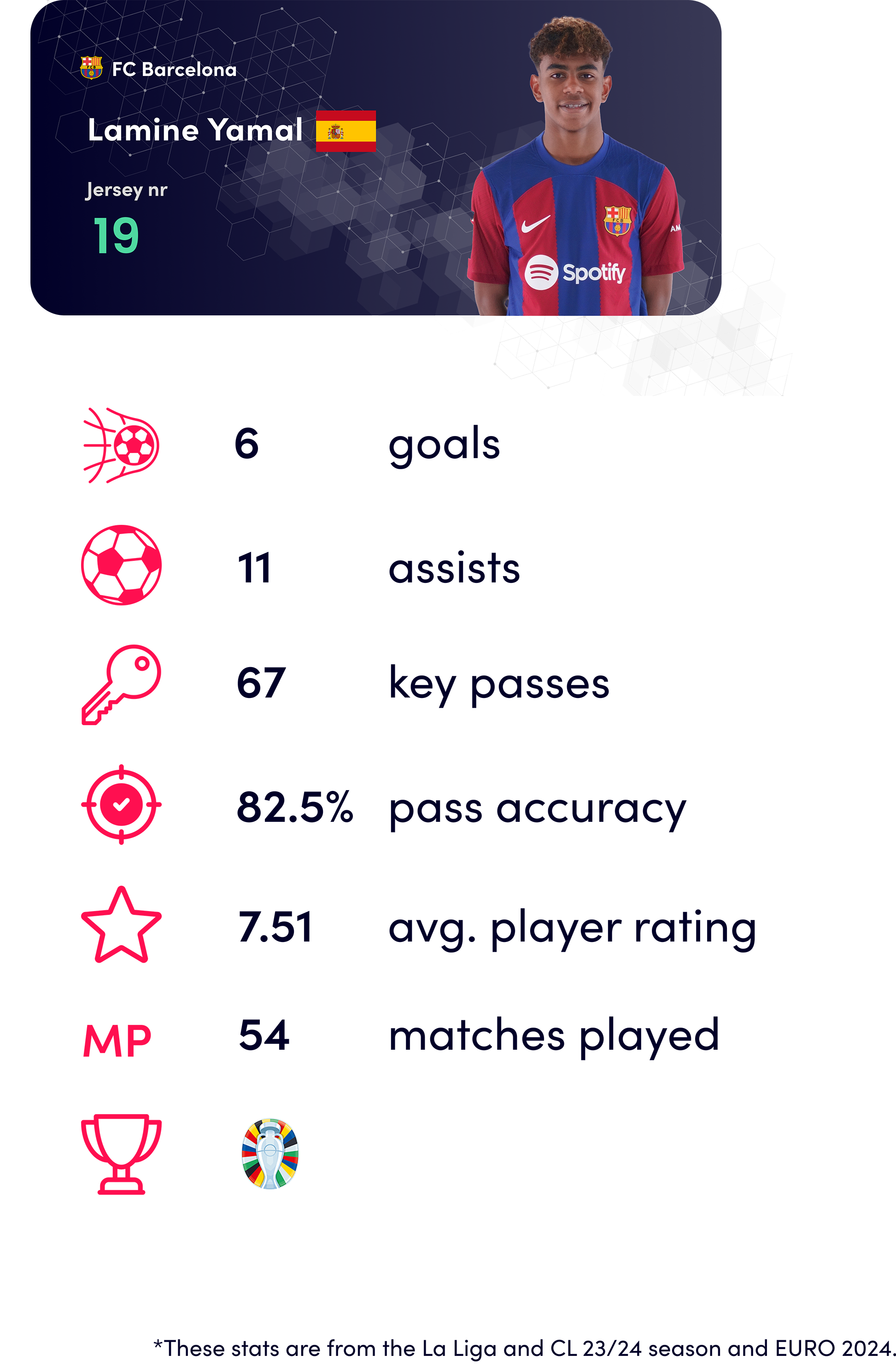 Lamine Yamal ballon d'or_stats_23/24