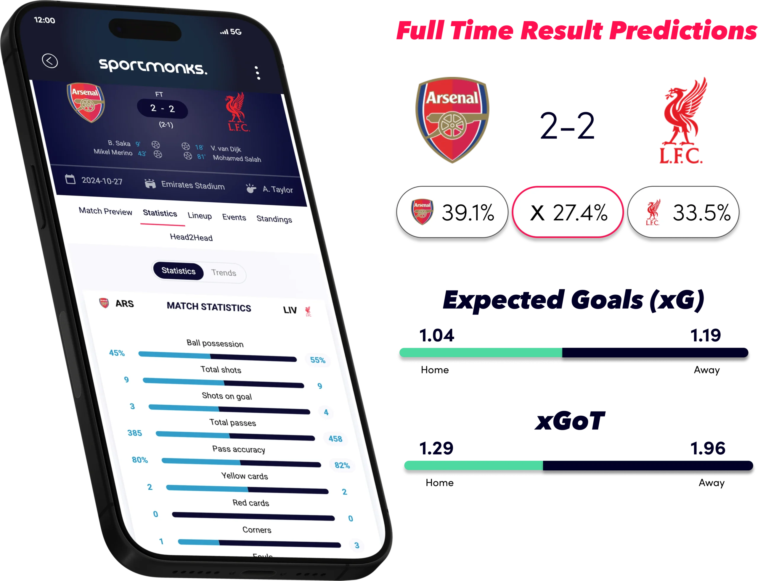 Arsenal - Liverpool: Premier League Predictions