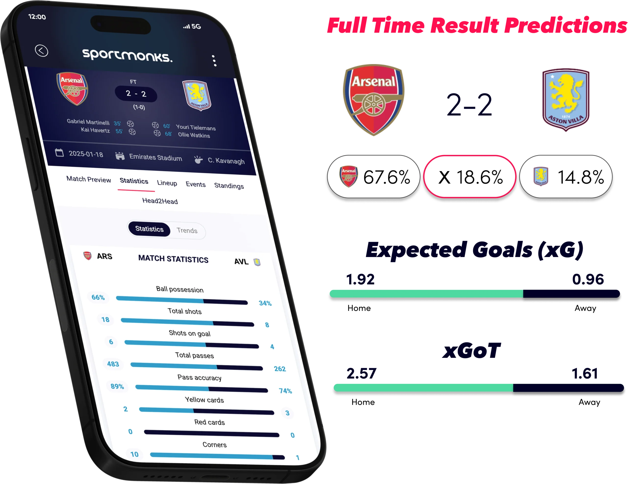 Arsenal - Aston Villa: Premier League Predictions