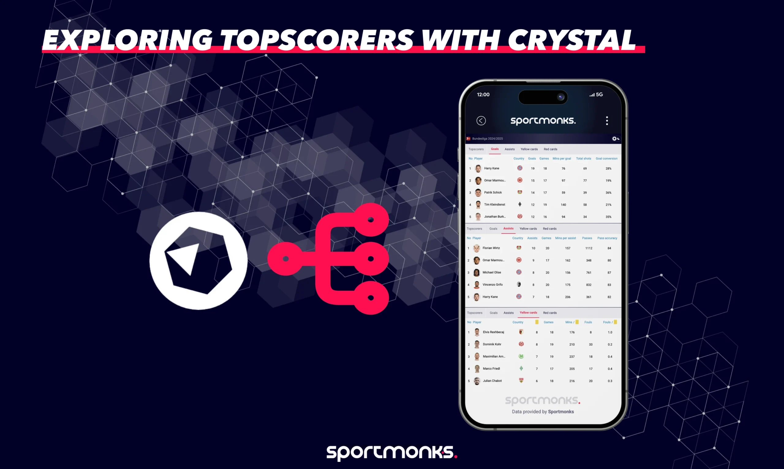 Exploring Top scorers with Sportmonks’ Football API and Crystal