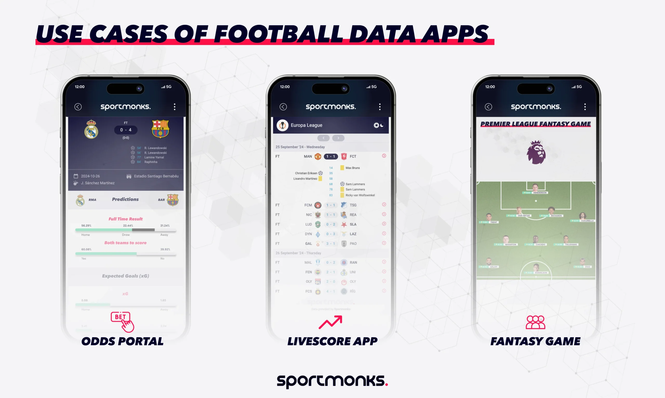Popular Football Data Apps/Use Cases