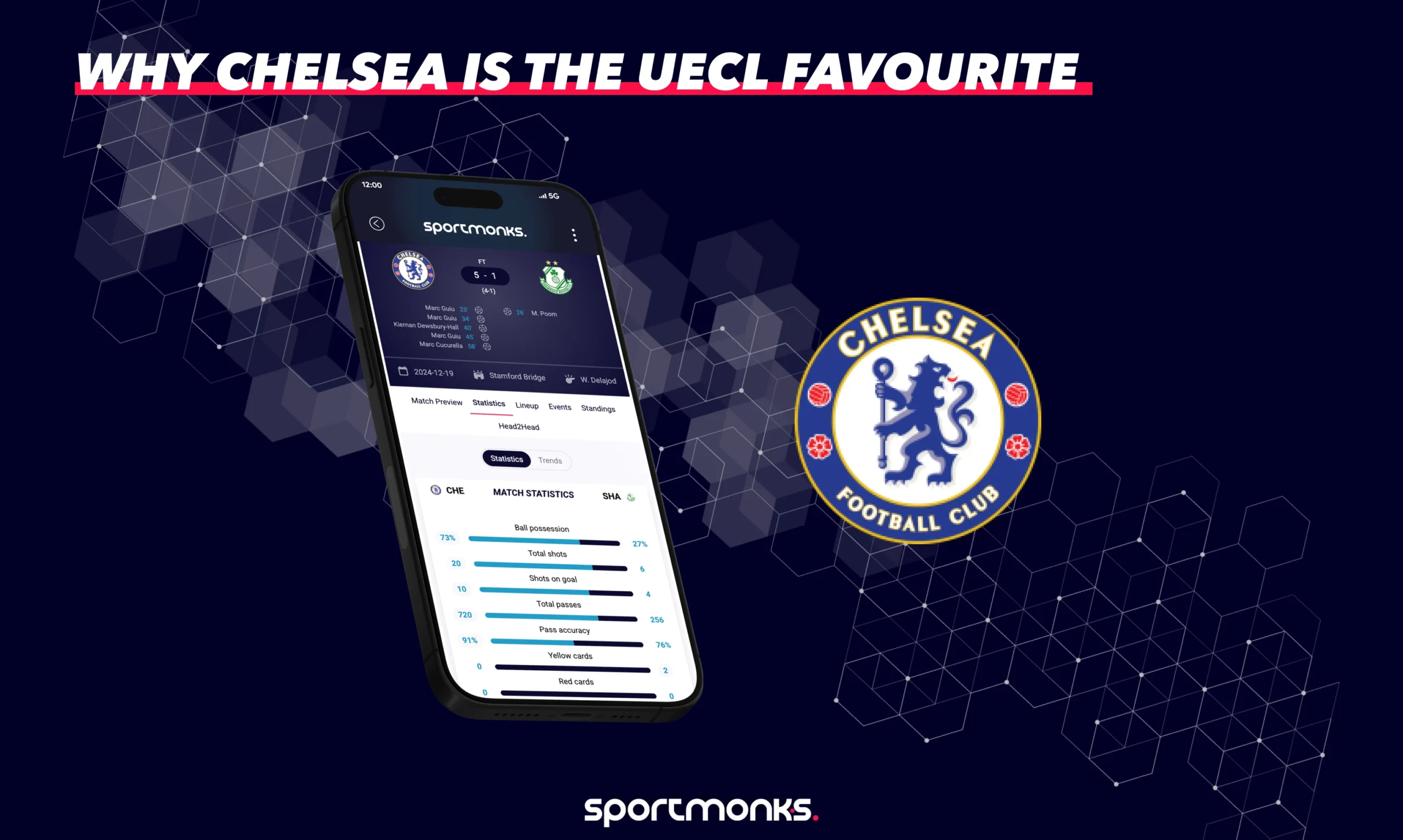Europa Conference League Predictions: 5 Reasons Chelsea is the top favourite