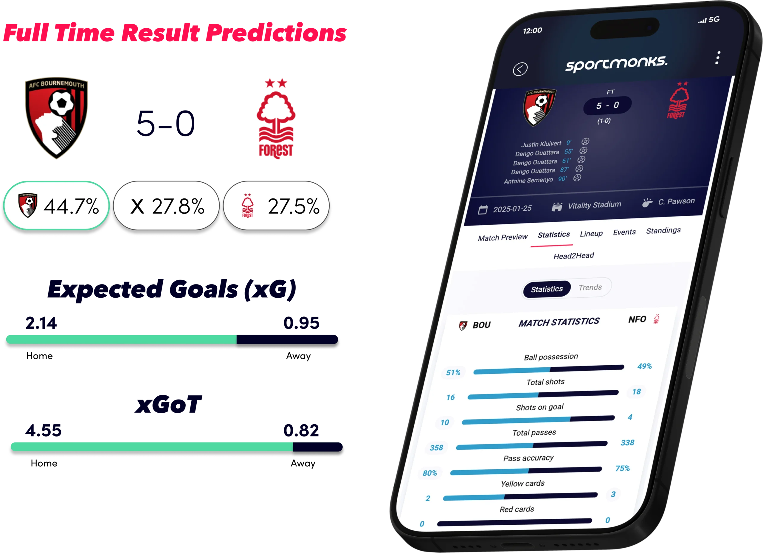 Bournemouth - Nottingham: Premier League Predictions