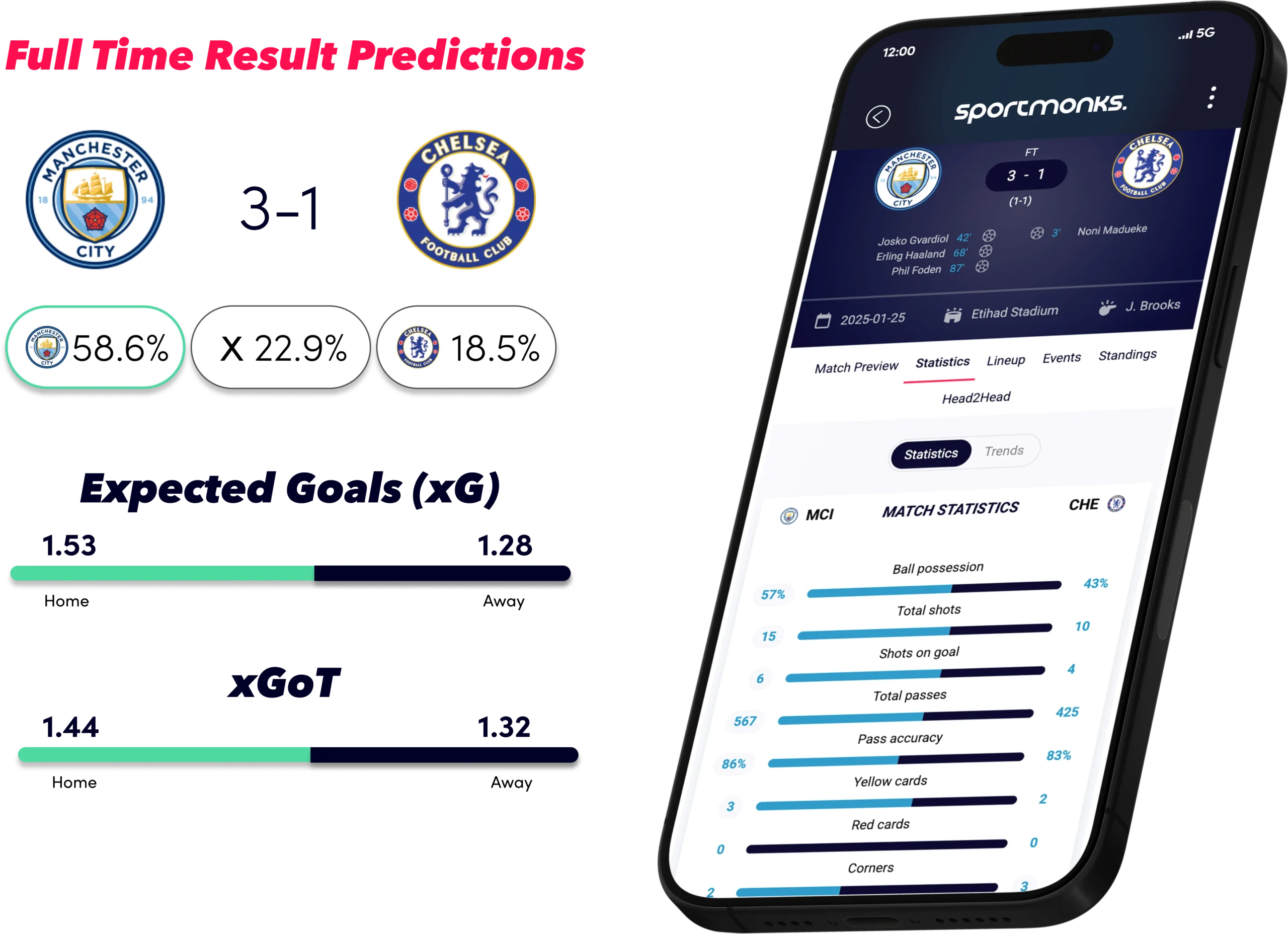 Manchester City - Chelsea: Premier League Predictions