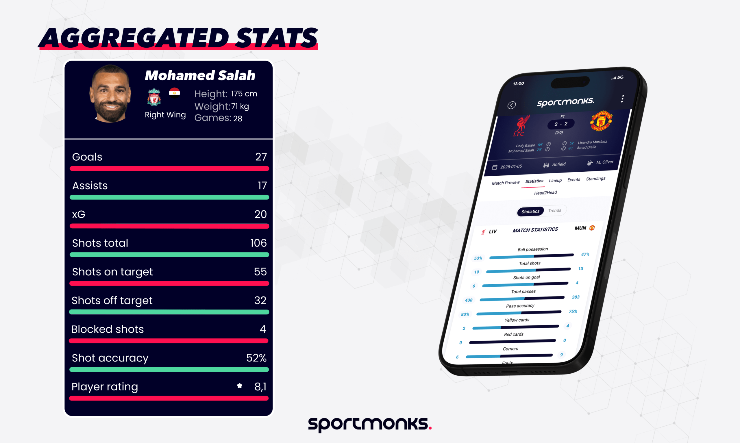 Aggregated stats