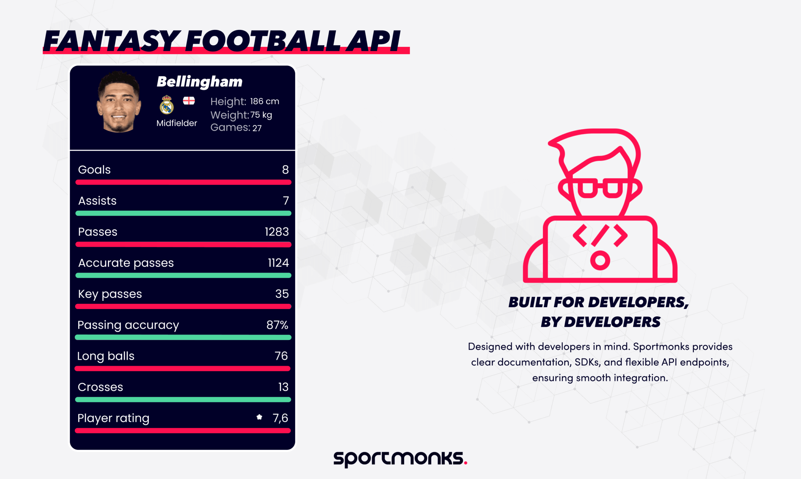 Fantasy Football API