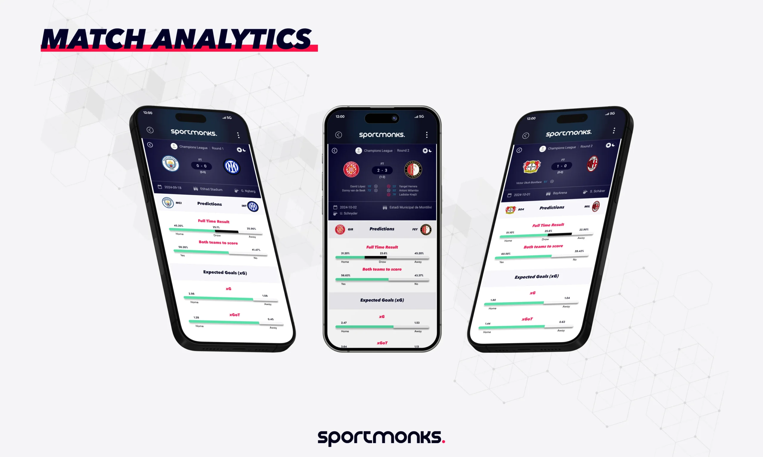 Match Analytics