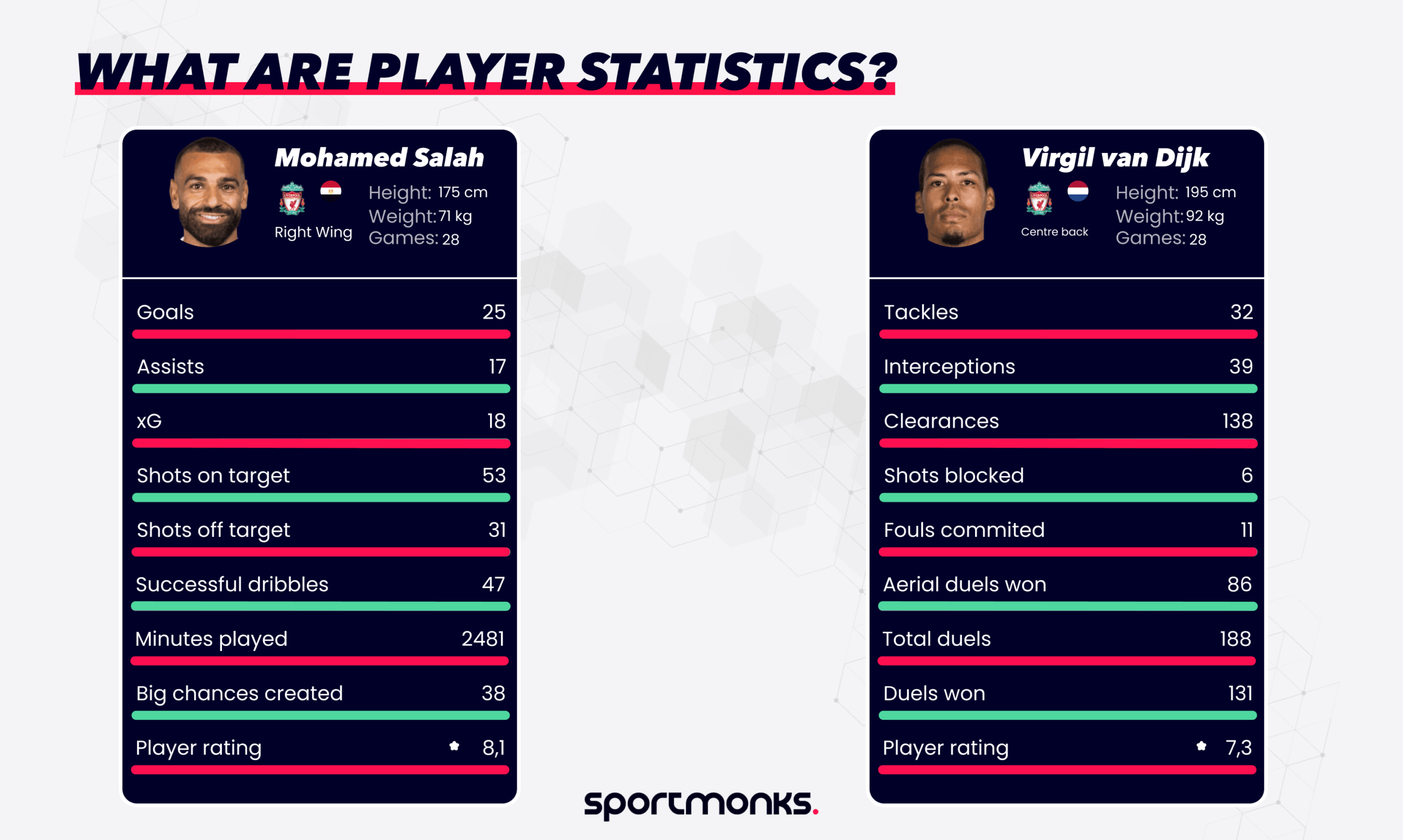 Player statistics