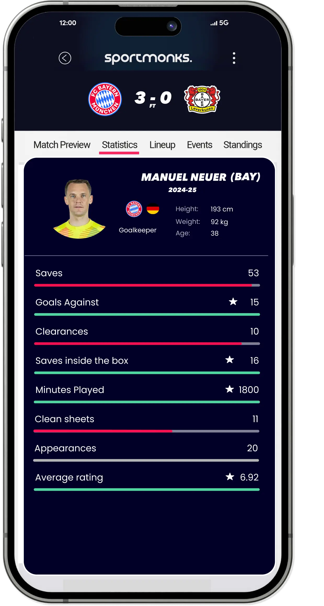 Goalkeeper-statistics-Bayern