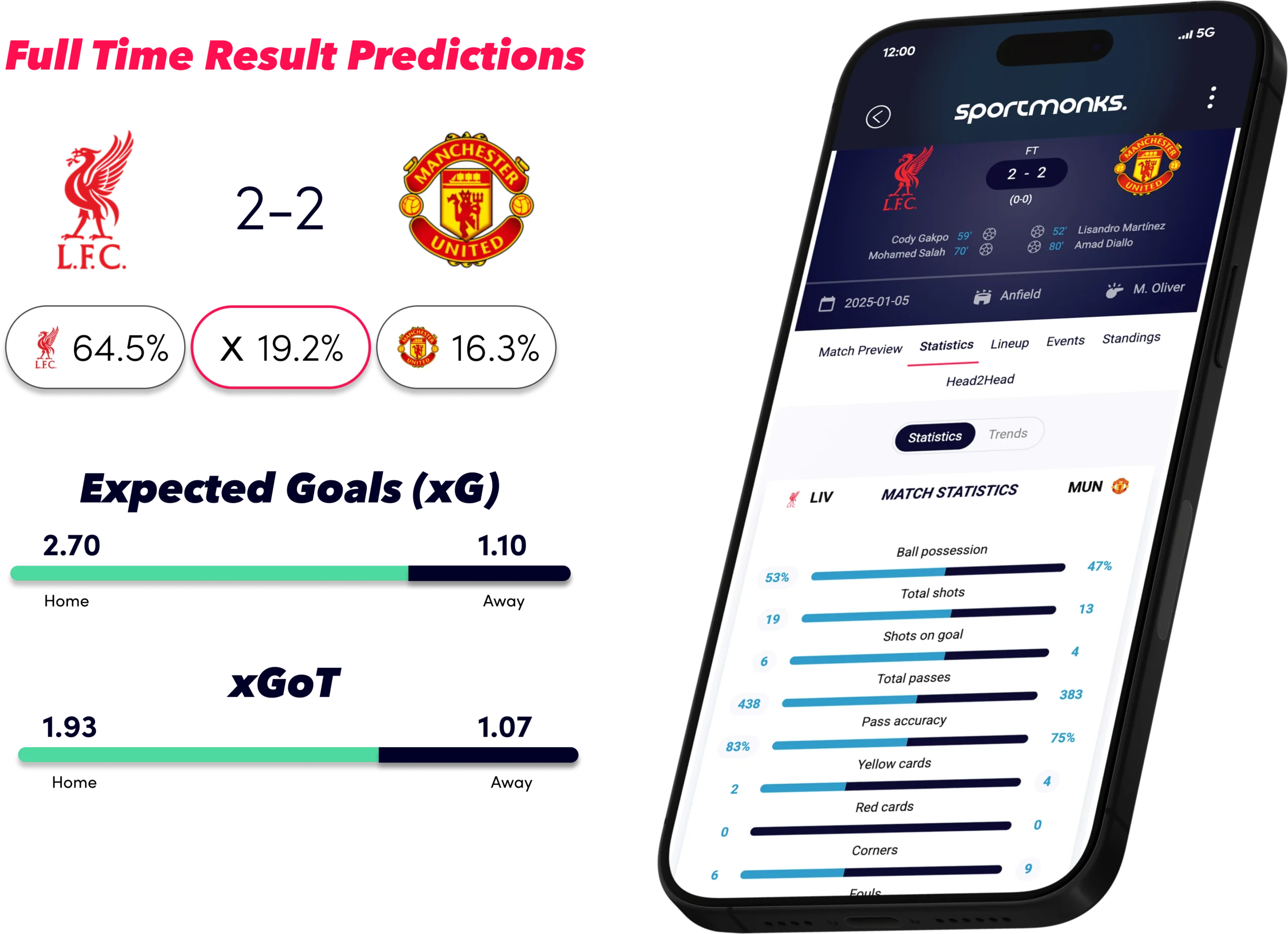 Liverpool - United: Premier League Predictions